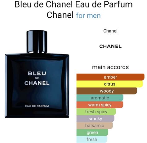 chanel eau de parfum notes|bleu de chanel fragrance notes.